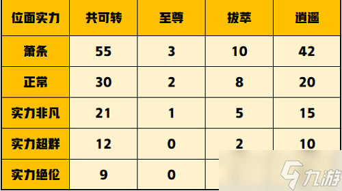 《一念逍遥》压战力技巧攻略