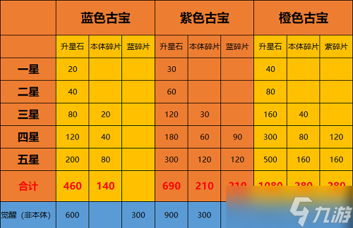 《一念逍遥》凌云之羽获得方法