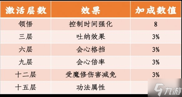 《一念逍遥》体验服5月7日更新 4位新仙友6本新功法上线