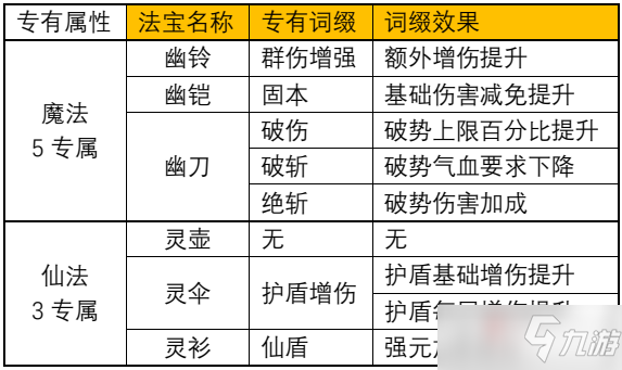 《一念逍遥》仙魔法宝专属词缀大全