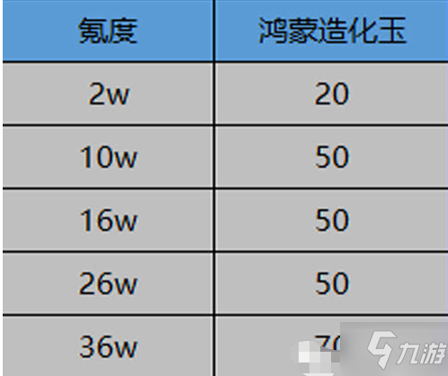 一念逍遥鸿蒙造化玉怎么获得 一念逍遥鸿蒙造化玉获取攻略