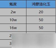 一念逍遥鸿蒙造化玉怎么获得？