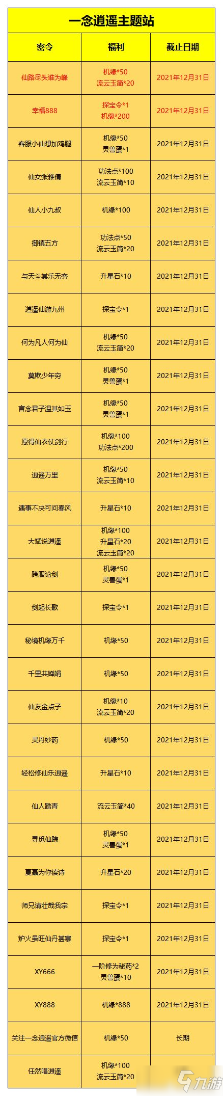 《一念逍遥》2021最新能用的密令兑换码分享