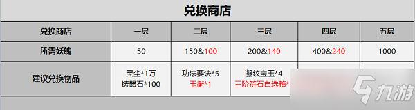 一念逍遥鸿蒙造化玉怎么获得？