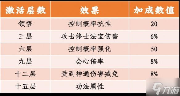 《一念逍遥》体验服5月7日更新 4位新仙友6本新功法上线