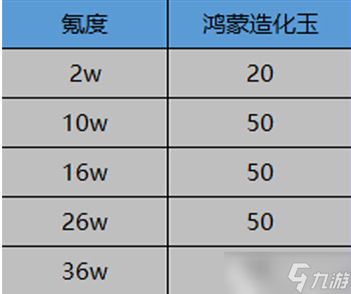 《一念逍遥》鸿蒙造化玉怎么获取