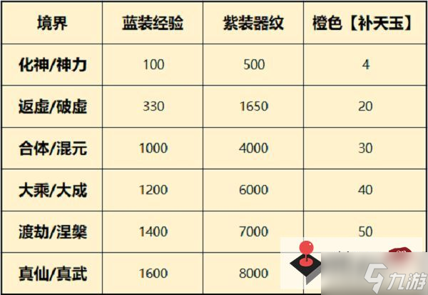 《一念逍遥》器纹共鸣怎么升级