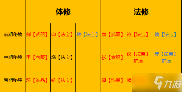 《一念逍遥》炼器出金技巧分享