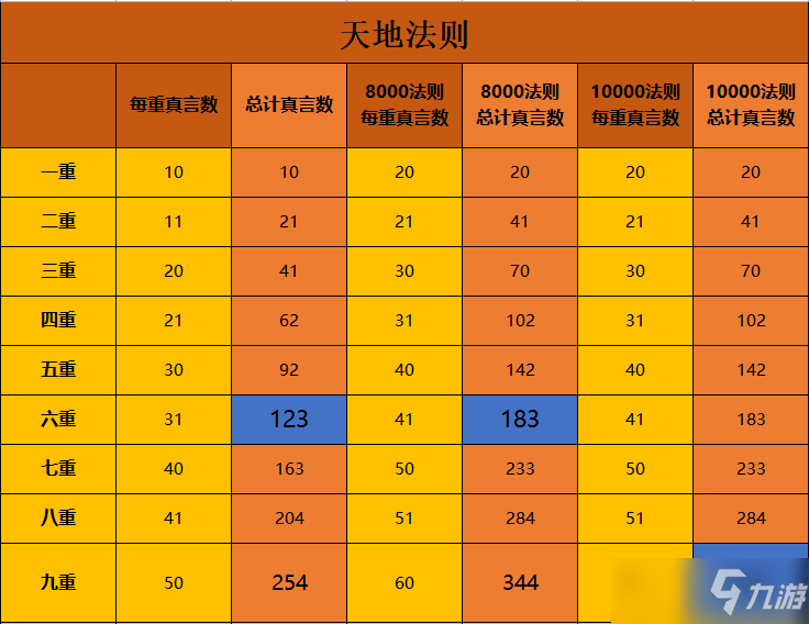 一念逍遥五行法则攻略大全