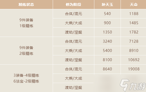 《一念逍遥》天命使用攻略