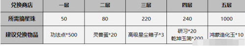 《一念逍遥》鸿蒙造化玉怎么获取