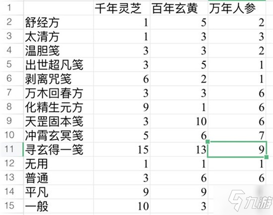 《一念逍遥》百炼成仙的药方详解