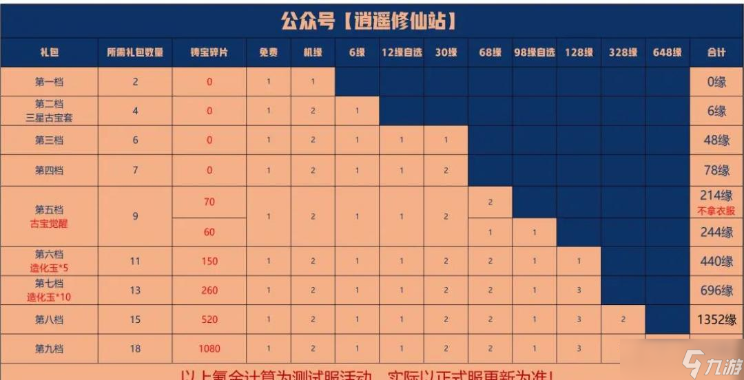 一念逍遥元宵节活动攻略2023