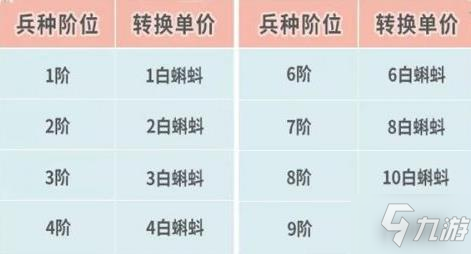 最强蜗牛5月14日更新内容 5.14更新改动介绍