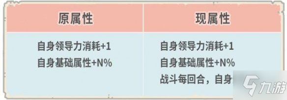 《最强蜗牛》3月11日更新公告 兵种限时转换活动开启新增俱乐部人才市场