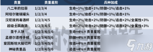 最强蜗牛食人花小伙伴获取条件，兵种花骨朵属性效果介绍[多图]