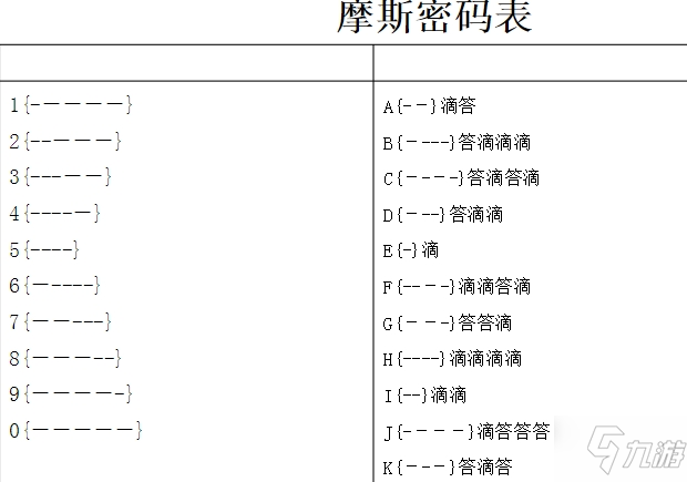 最强蜗牛无限空间2摩斯密码大全 无限空间2摩斯密码列表汇总