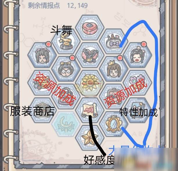《最强蜗牛》希域情报加点推荐
