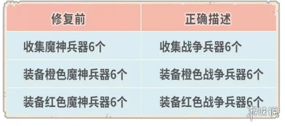 《最强蜗牛》11月12日更新了什么 供奉周占星活动开启