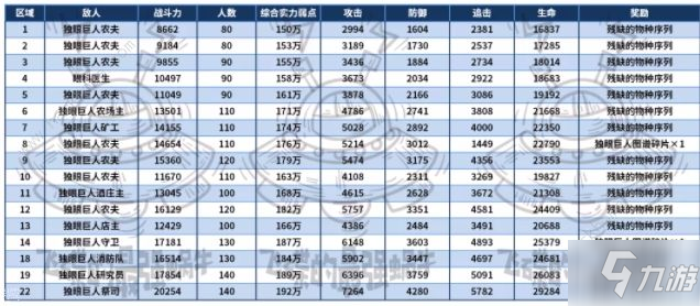最强蜗牛独眼巨人神域超详细攻略 独眼巨人神域彩蛋试炼通关总汇