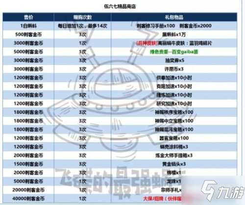最强蜗牛伍六七联动活动怎么玩 伍六七联动活动全奖励获取攻略
