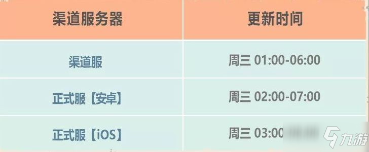 最强蜗牛12月30日更新内容详情一览：米国神域/希域穿越关卡/火箭机器人全新内容开启