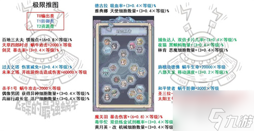 最强蜗牛时空孔隙攻略