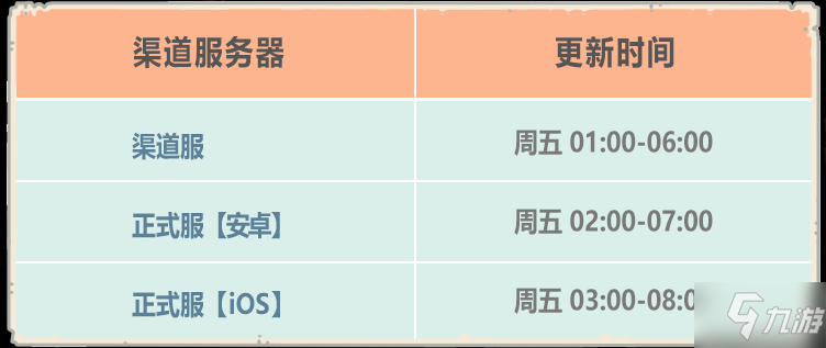 最强蜗牛4月1日更新内容 新增爱心明信片功能
