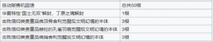 最强蜗牛香攻略大全香使用及获取方法详解