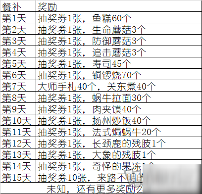 最强蜗牛点冰箱10000下礼包是真的么 点冰箱999下白蝌蚪礼包彩蛋