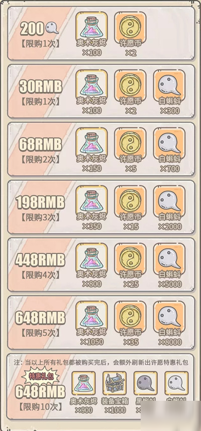 最强蜗牛9月11日更新了什么？白玉贯耳扁瓶获取活动介绍