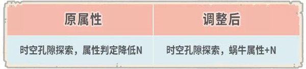 最强蜗牛10月22日更新公告 新增蜗族老兵特训功能