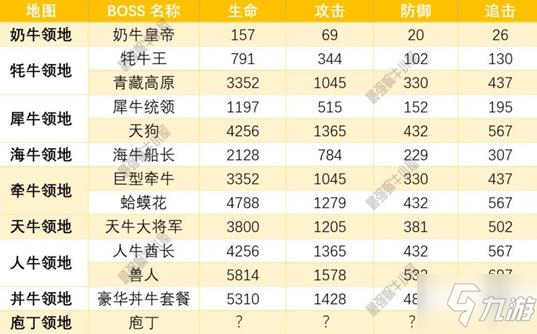 最强蜗牛众牛争霸攻略 众牛争霸玩法技巧详解