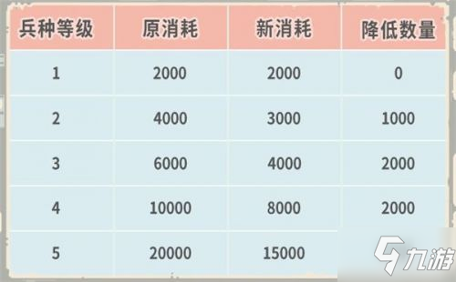 最强蜗牛4月23日更新内容汇总