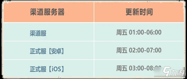 《最强蜗牛》7月16日更新内容一览