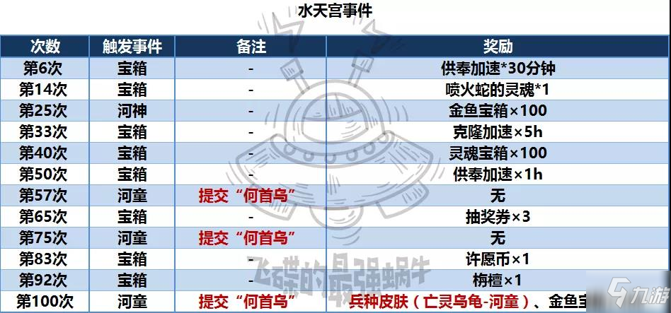 最强蜗牛水天宫事件怎么触发