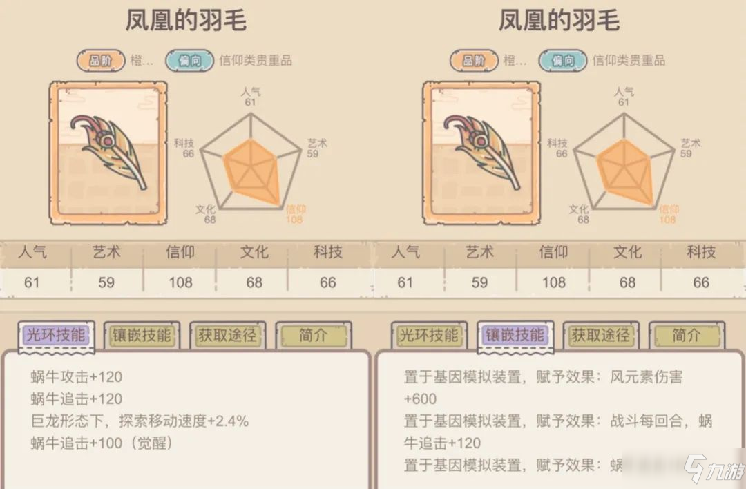 最强蜗牛3.19贵重彼得大帝戎身像属性效果是什么？3.19许愿周攻略分享