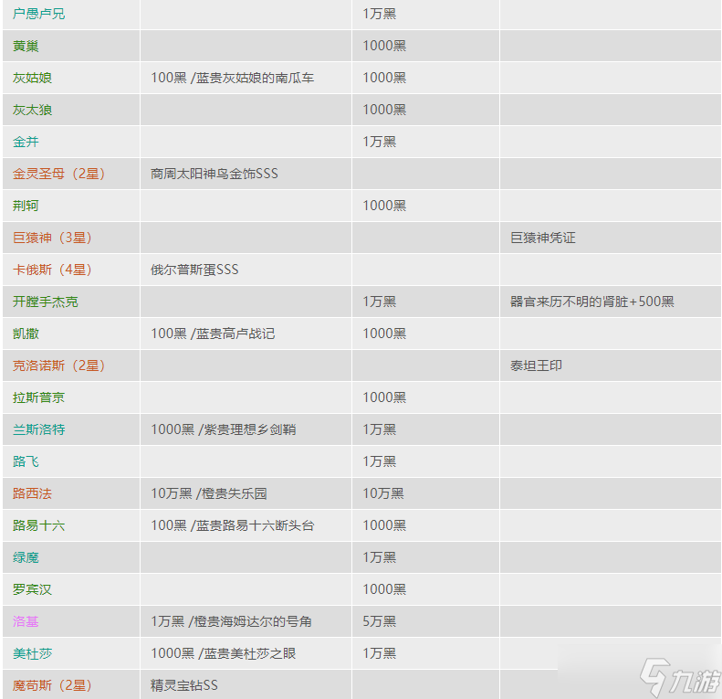 2023最强蜗牛特工选择攻略表-最强蜗牛特工攻略