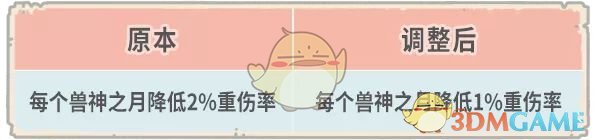 《最强蜗牛》8月28日更新内容一览2020