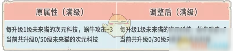 《最强蜗牛》8月21日更新内容一览2020