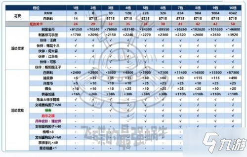 最强蜗牛伍六七联动活动怎么玩 伍六七联动活动全奖励获取攻略