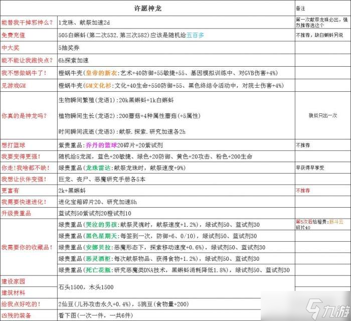 最强蜗牛龙珠许愿攻略 最强蜗牛龙珠许愿奖励一览表