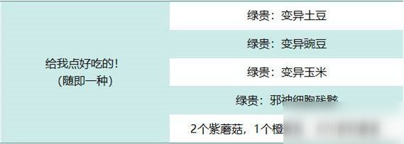 最强蜗牛给我点好吃的选什么好？神龙许愿给我点好吃的选项攻略