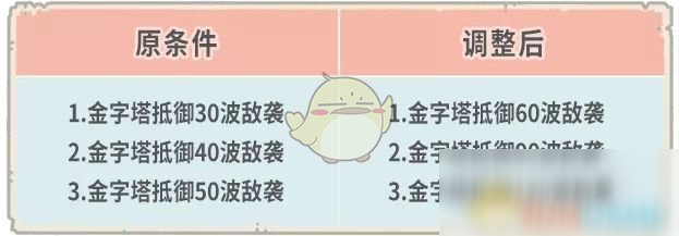 《最强蜗牛》8月28日更新内容一览2020