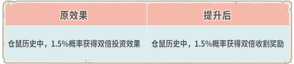 最强蜗牛9月3日更新公告 新增物种序列合成功能