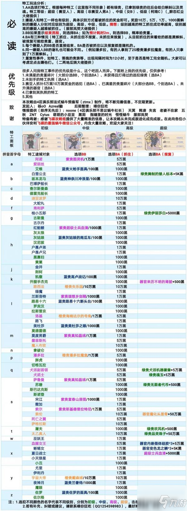 最强蜗牛特工攻略表2021 最强蜗牛特工攻略表一览