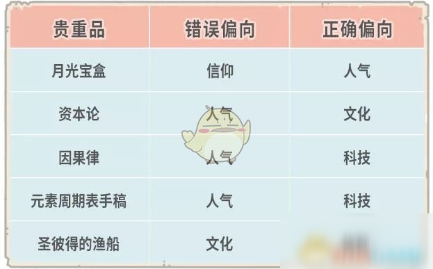 《最强蜗牛》8月21日更新内容一览2020