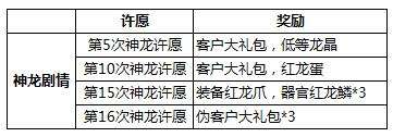 最强蜗牛龙珠许愿攻略 最强蜗牛龙珠许愿奖励一览表