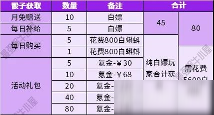 最强蜗牛中秋黄金周活动玩法攻略