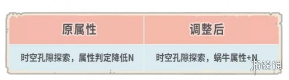 《最强蜗牛》10月22日更新公告 新增物种战争蜗族老兵特训功能